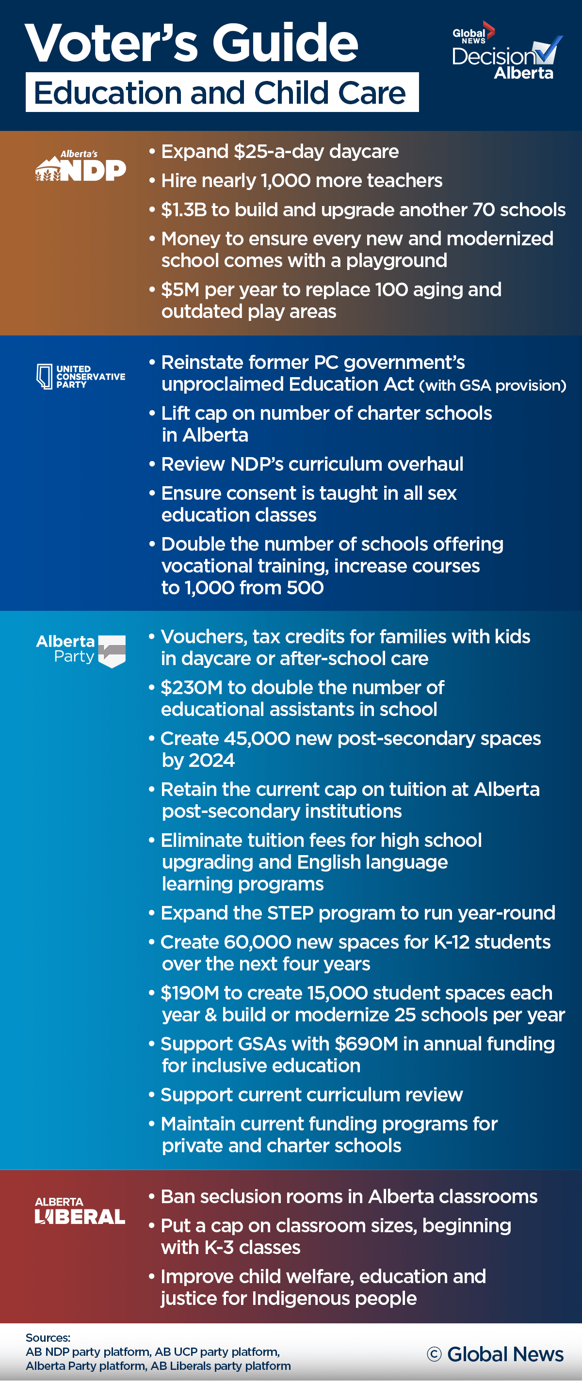 Alberta election cheat sheet: A last-minute voter’s guide - image