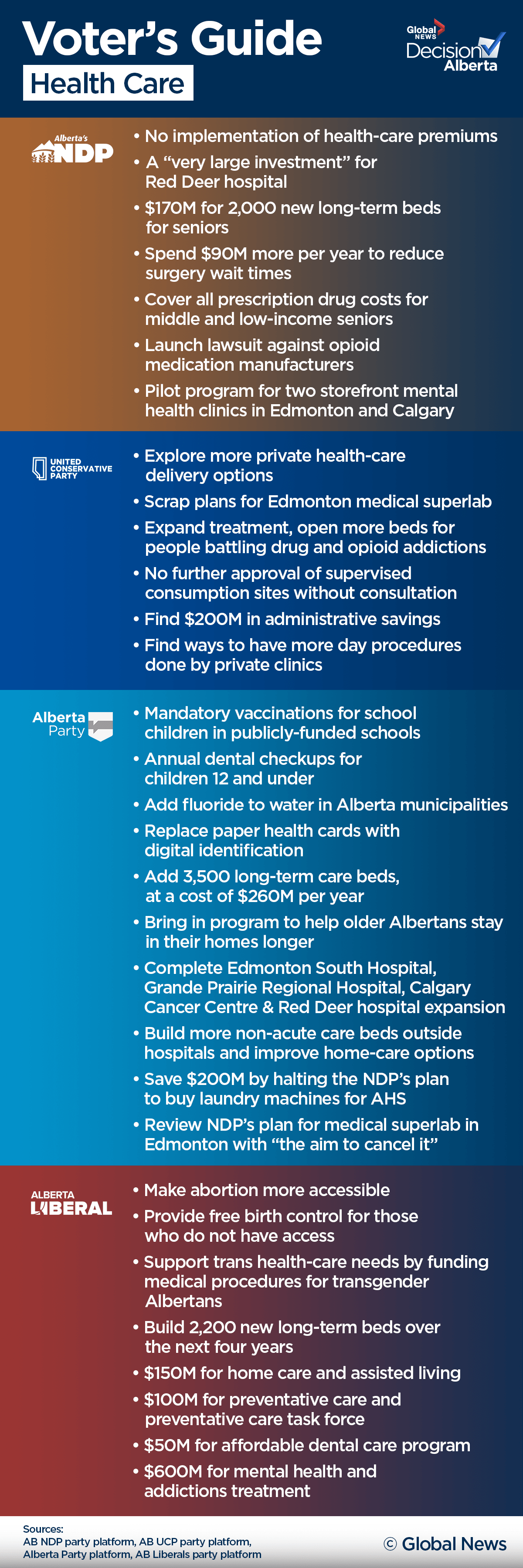 Alberta election cheat sheet: A last-minute voter’s guide - image