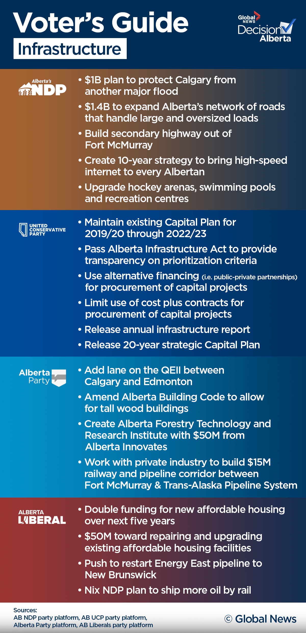 Alberta election cheat sheet: A last-minute voter’s guide - image