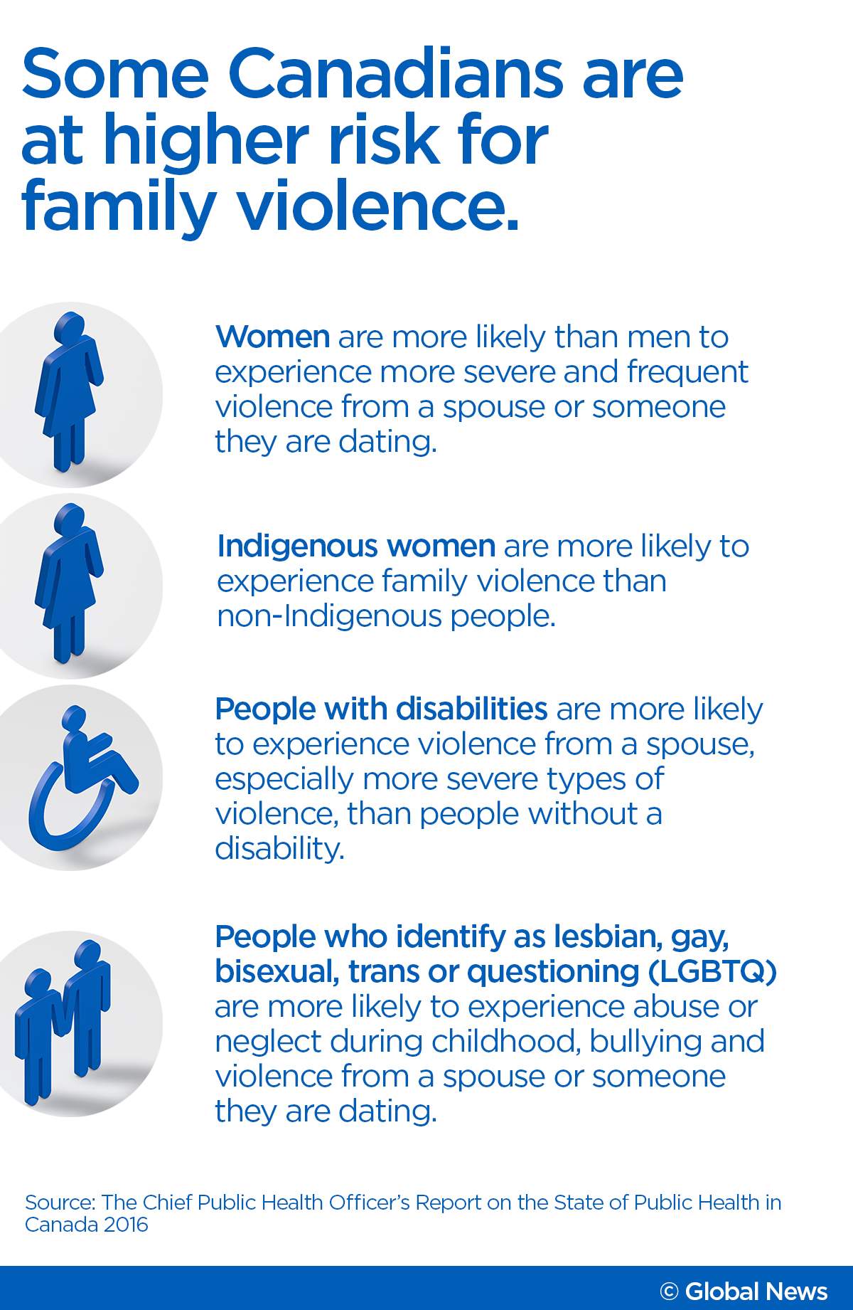 Overcoming abuse: How to support and respect survivors of family violence - image