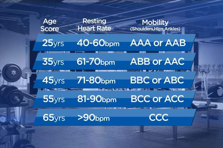 Here is the scoring sheet for the challenges in the first episode.