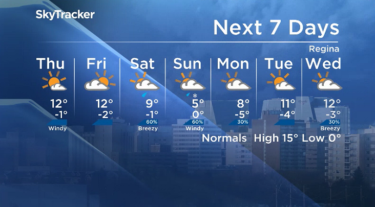 Here is your Regina seven-day SkyTracker weather forecast.