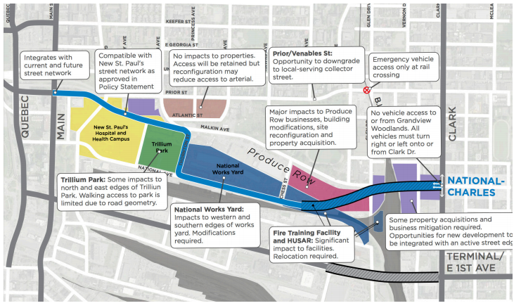 Benefits and impacts of the proposed “National-Charles” route through the False Creek Flats.