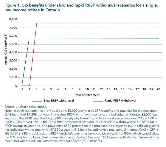 When cashing out your RRSP at 65 makes perfect sense - image