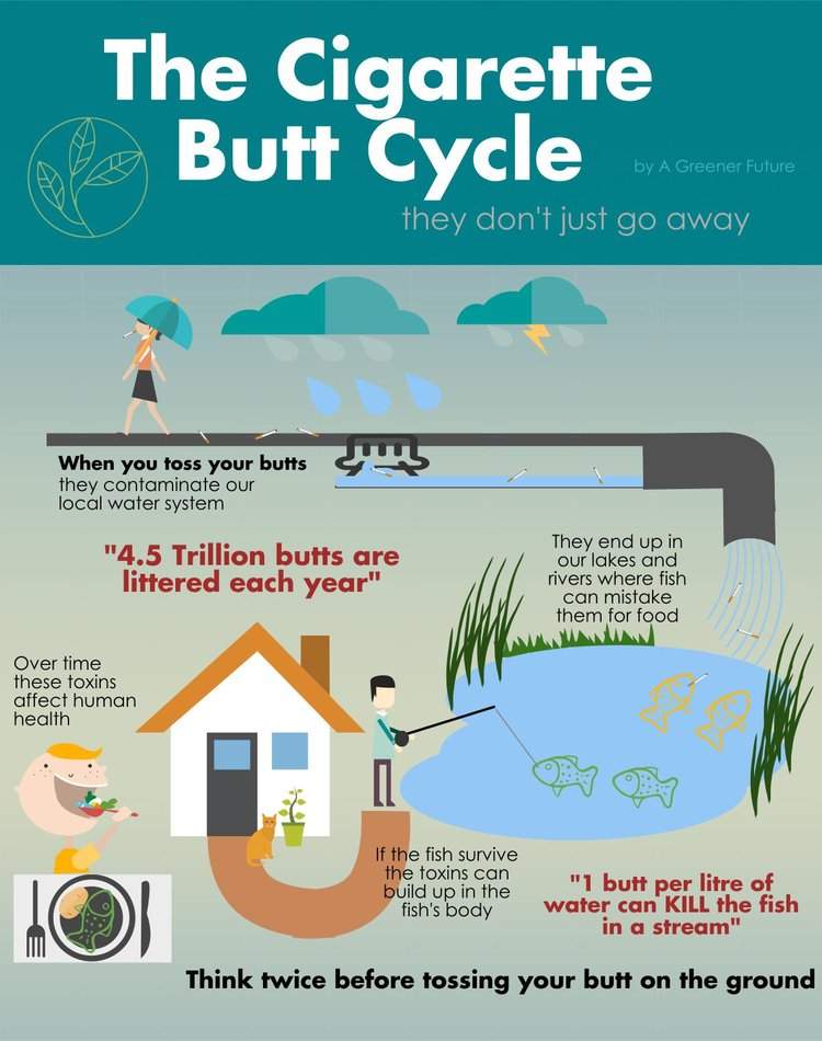 The City of Hamilton along with 5 other local agencies are hoping to educate the public on the negative environmental effects discarded cigarette butts have on the environment.