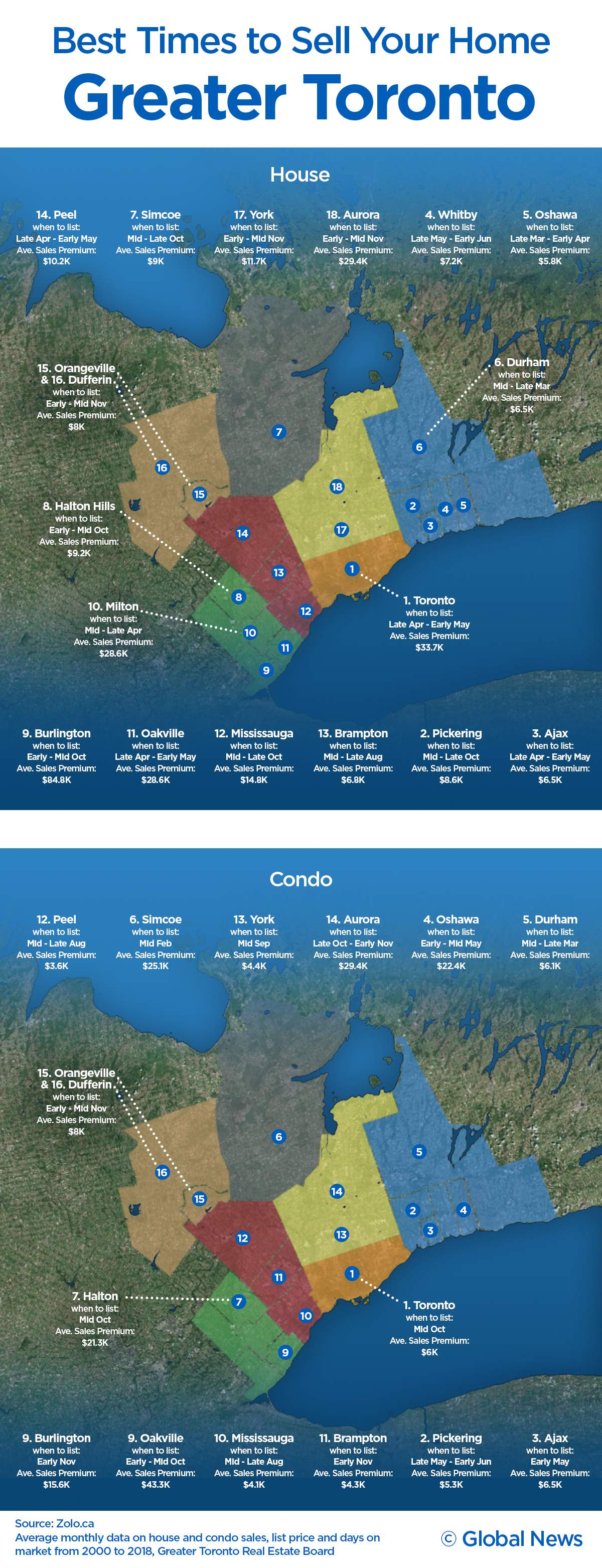 ‘Sell before you buy’ is the new housing market battle cry - image