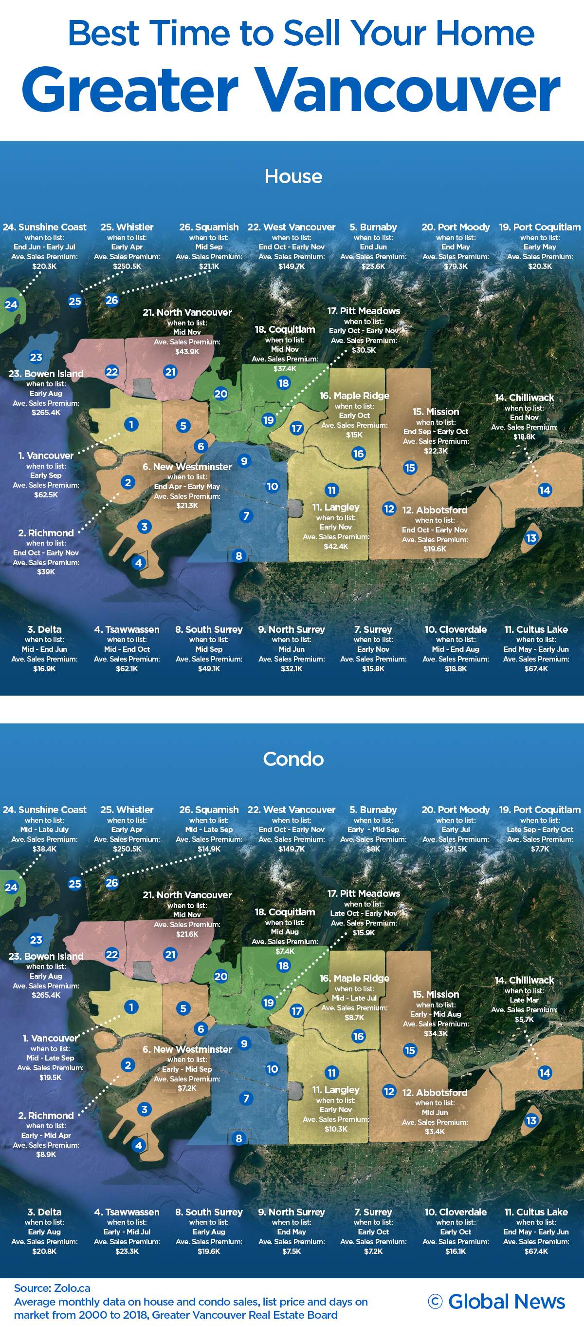 ‘Sell before you buy’ is the new housing market battle cry - image