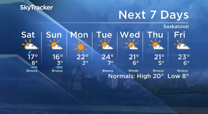 Here is your Saskatoon seven-day SkyTracker weather forecast.