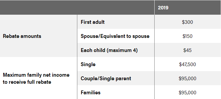 Courtesy Alberta Treasury Board and Finance
