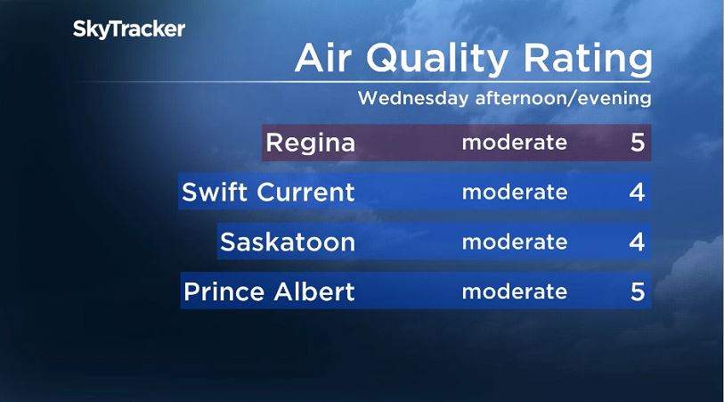 Air quality ratings in Saskatchewan for Wednesday.