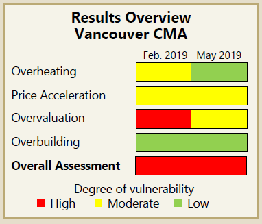 CMHC