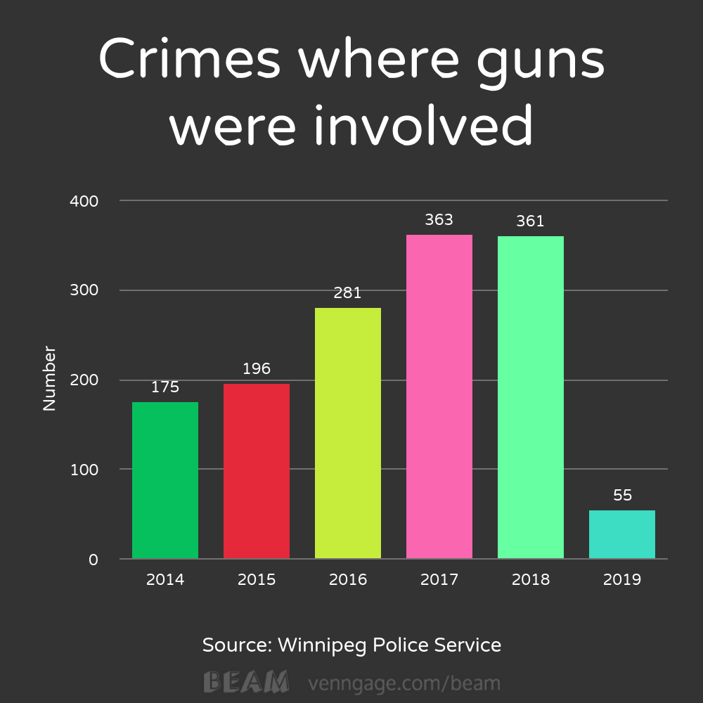 Meth task force not talking to ‘street level’ programs; incident numbers on all fronts continue to rise - image