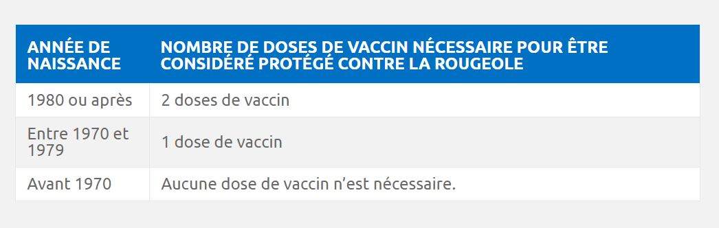 Montreal public health warns of possible measles exposure in TMR, West Island - image
