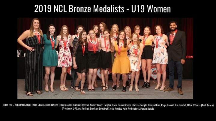 The women’s U19 water polo team took home bronze.