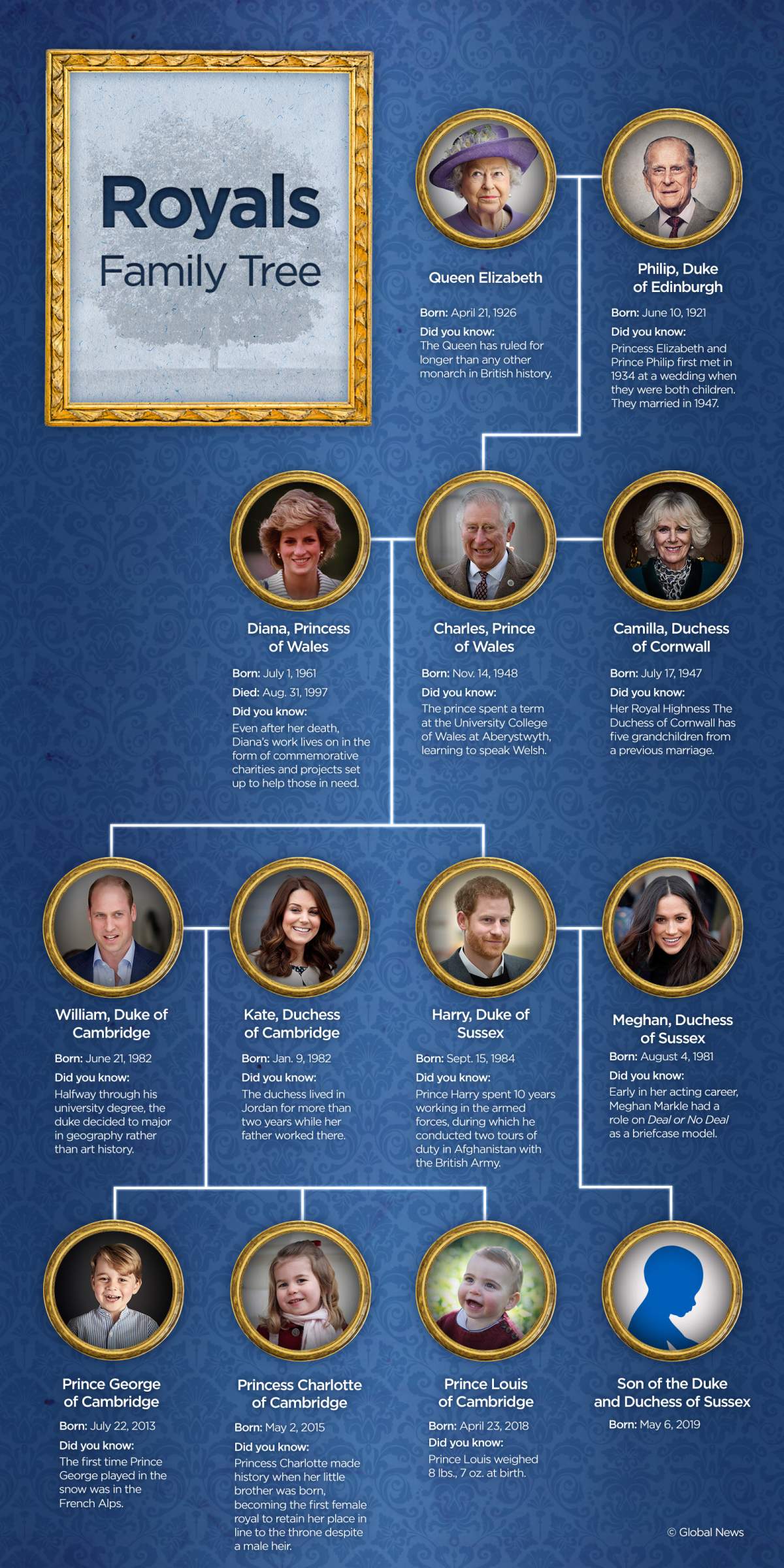 Royal baby succession: Where does Meghan Markle and Prince Harry’s son rank? - image