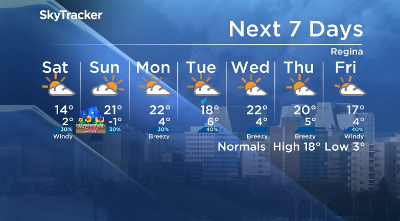 Here is your Regina seven-day SkyTracker weather forecast.
