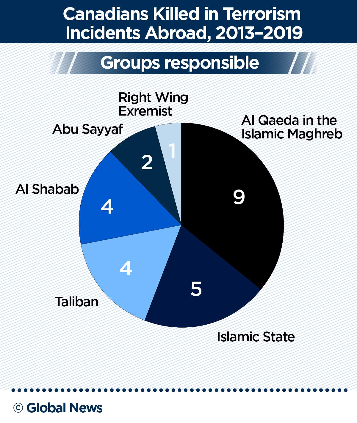 A growing number of Canadian victims of overseas terrorism, but little support for them - image