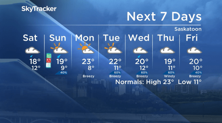 Here is your Saskatoon 7-Day SkyTracker Weather Forecast.