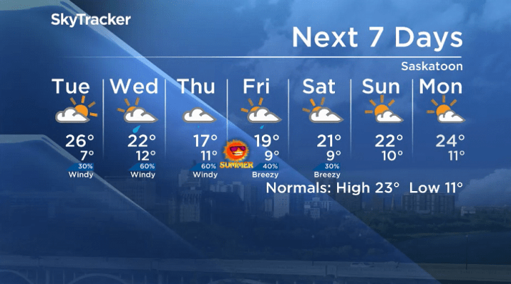 Here is your Saskatoon seven-day SkyTracker weather forecast.