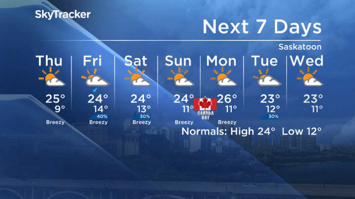 Here is your Saskatoon 7-Day SkyTracker Weather Forecast.