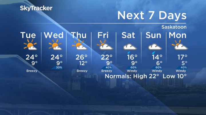 Here is your Saskatoon seven-day SkyTracker weather forecast.