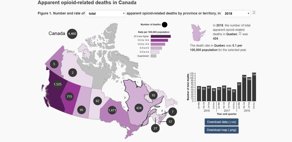 According to the Canadian government, the death rate in Quebec was 5.1 per 100,000 population for 2018. (Shared Services Canada/Global News