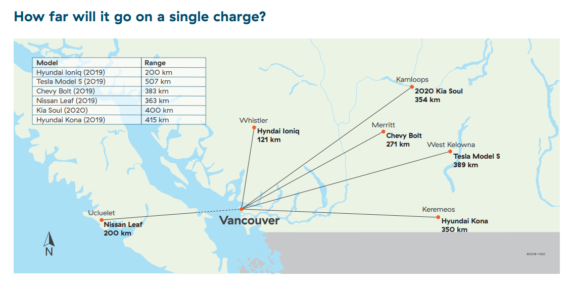 Travel ranges on a single charge for popular new-model electric vehicles.