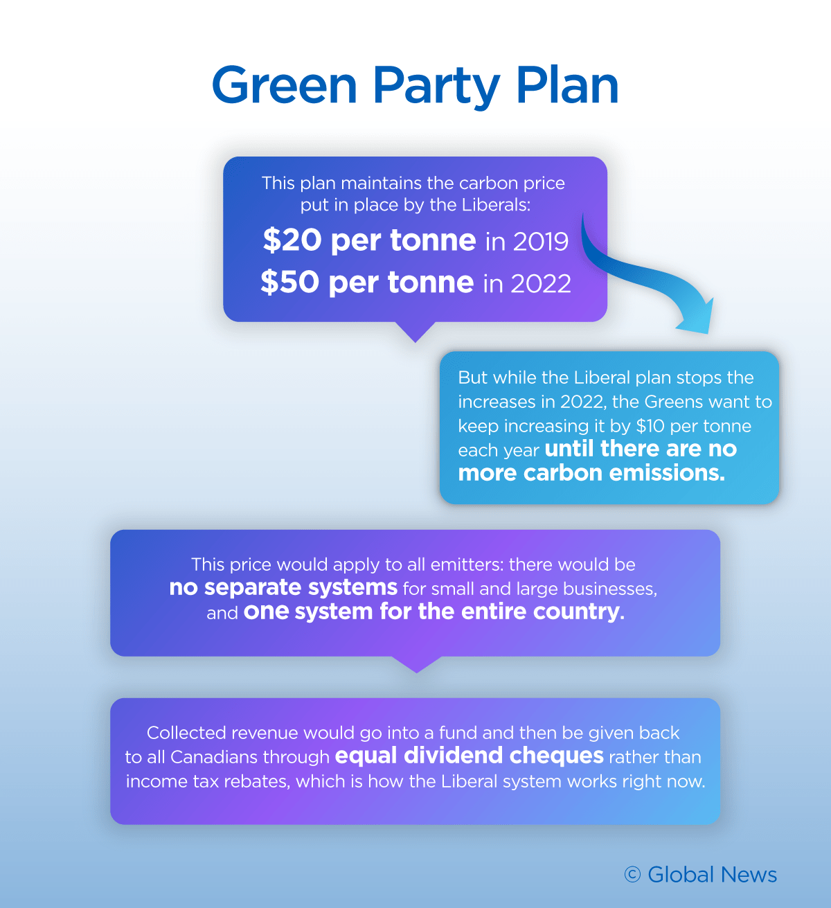 Here’s where the federal parties stand on the carbon tax - image