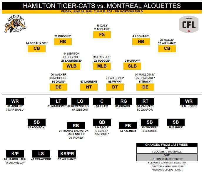 Hamilton Tiger-Cats aim for first 3-0 start since 2004 - image