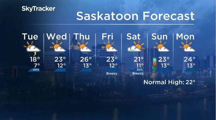 Here is your Saskatoon seven-day SkyTracker weather forecast.
