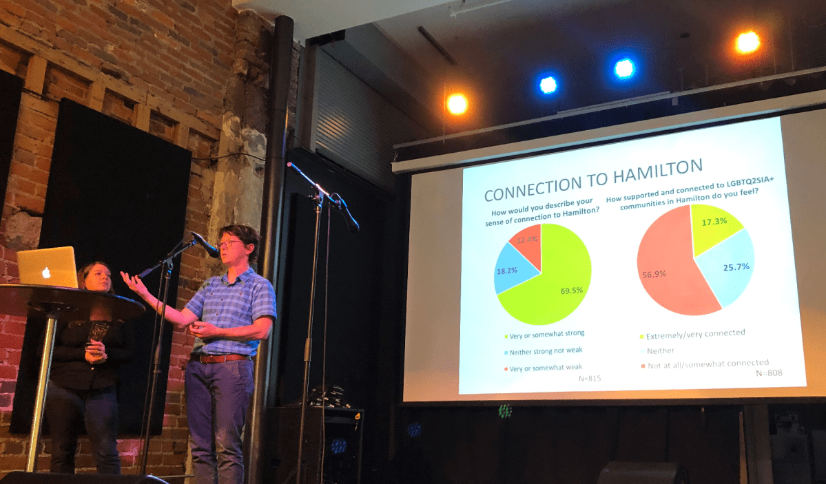 McMaster professors Michelle Lynn Dion and Suzanne Mills present the findings from the Mapping the Void report on Hamilton's LGBTQ2 community.