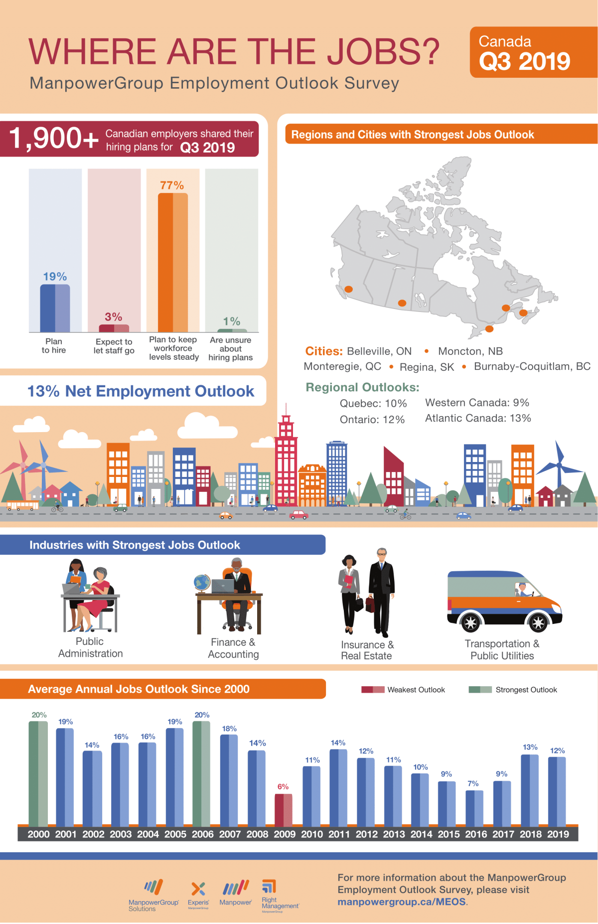 ‘Strong hiring climate’ expected in Hamilton through summer of 2019: survey - image