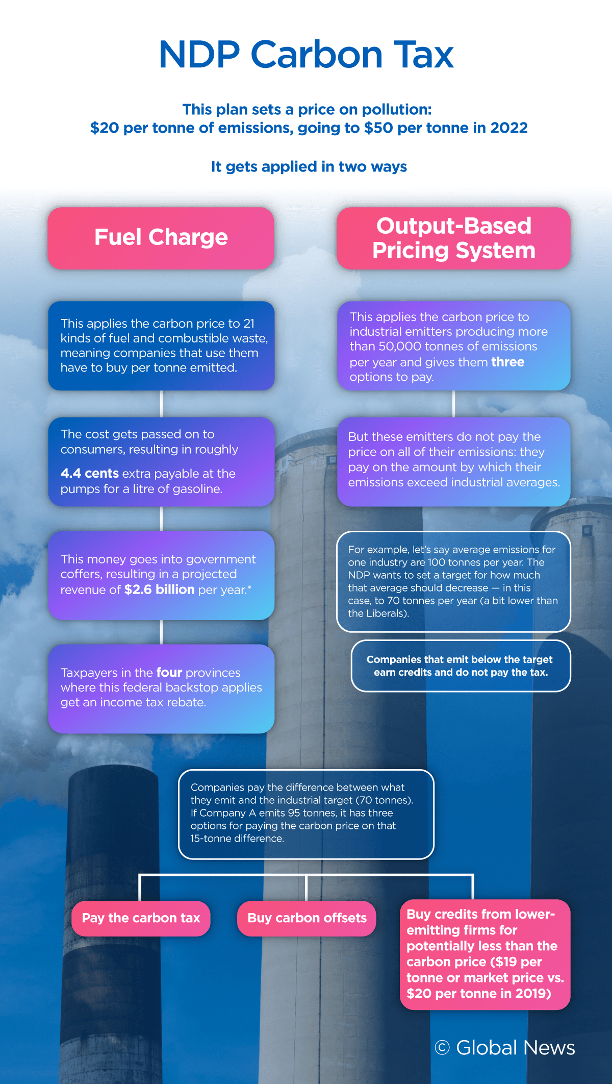 Here’s where the federal parties stand on the carbon tax - image