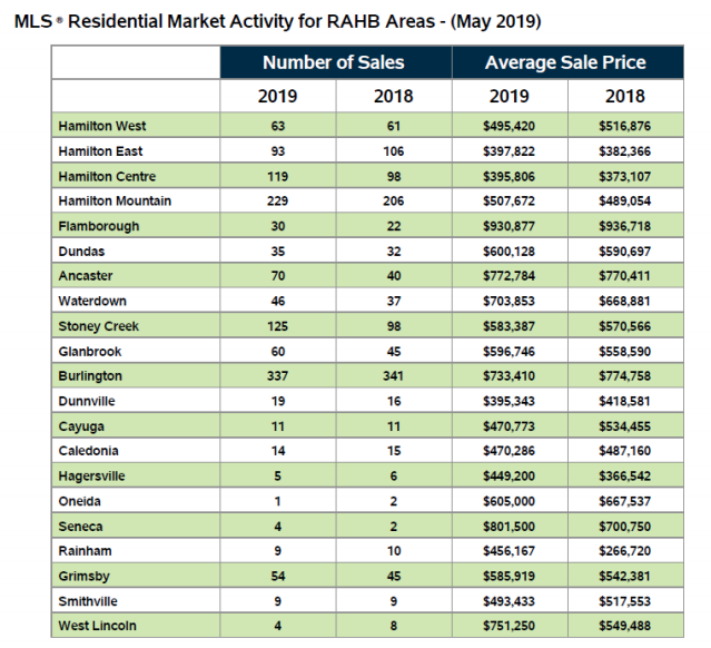 Realtors Association of Hamilton-Burlington
