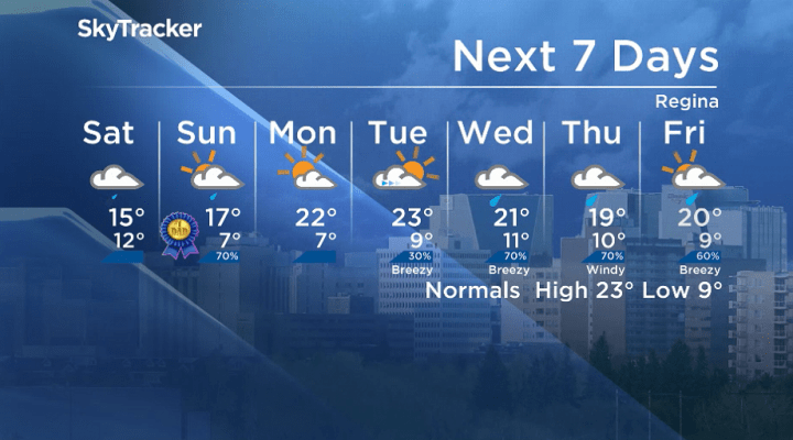 Here is your Regina 7-Day SkyTracker Weather Forecast.