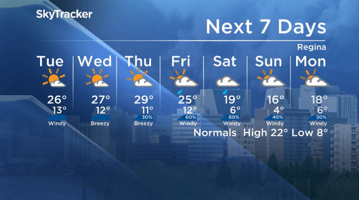Here is your Regina seven-day SkyTracker weather forecast.