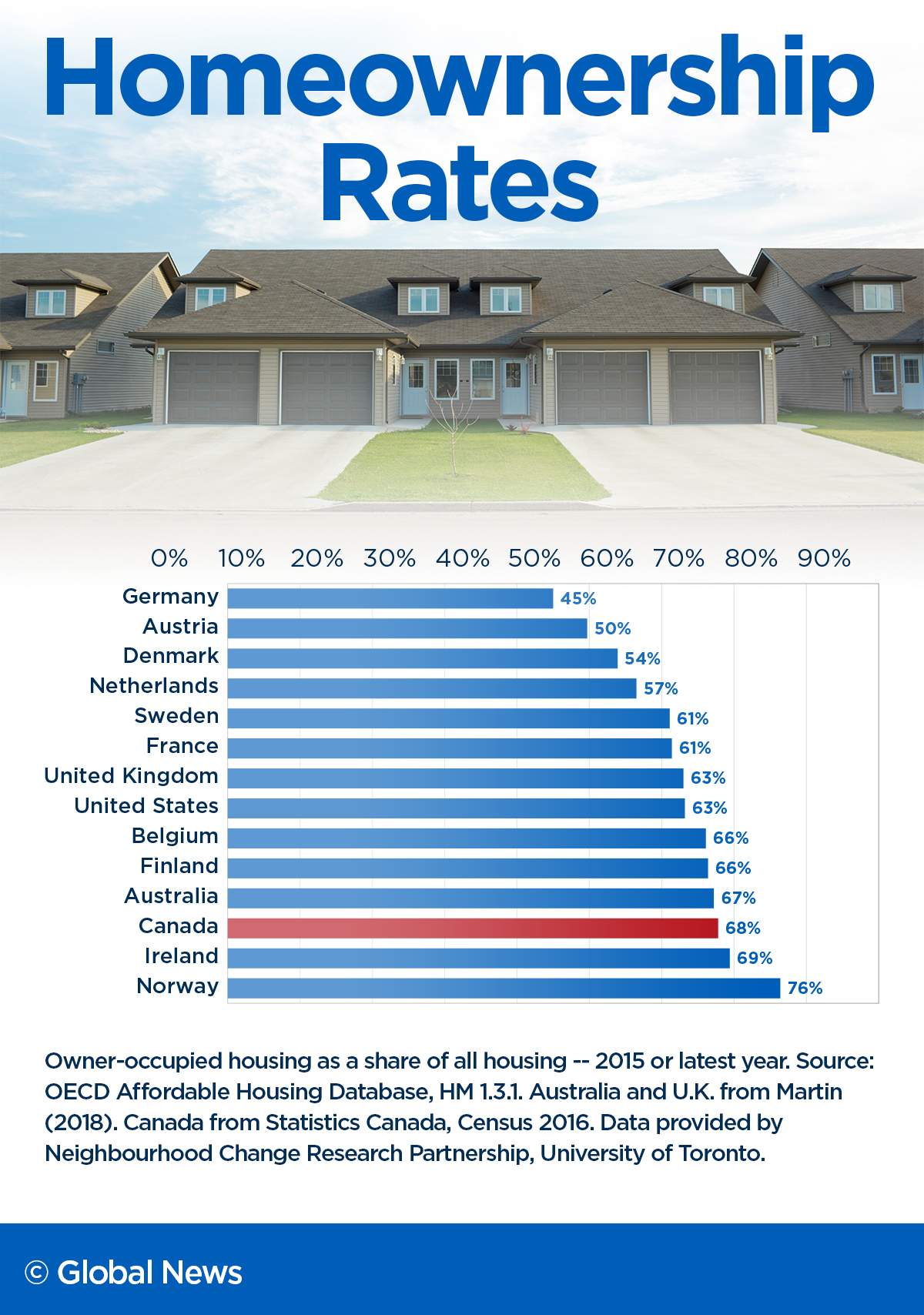 There’s a lifestyle penalty for renting in Canada — it doesn’t have to be so - image