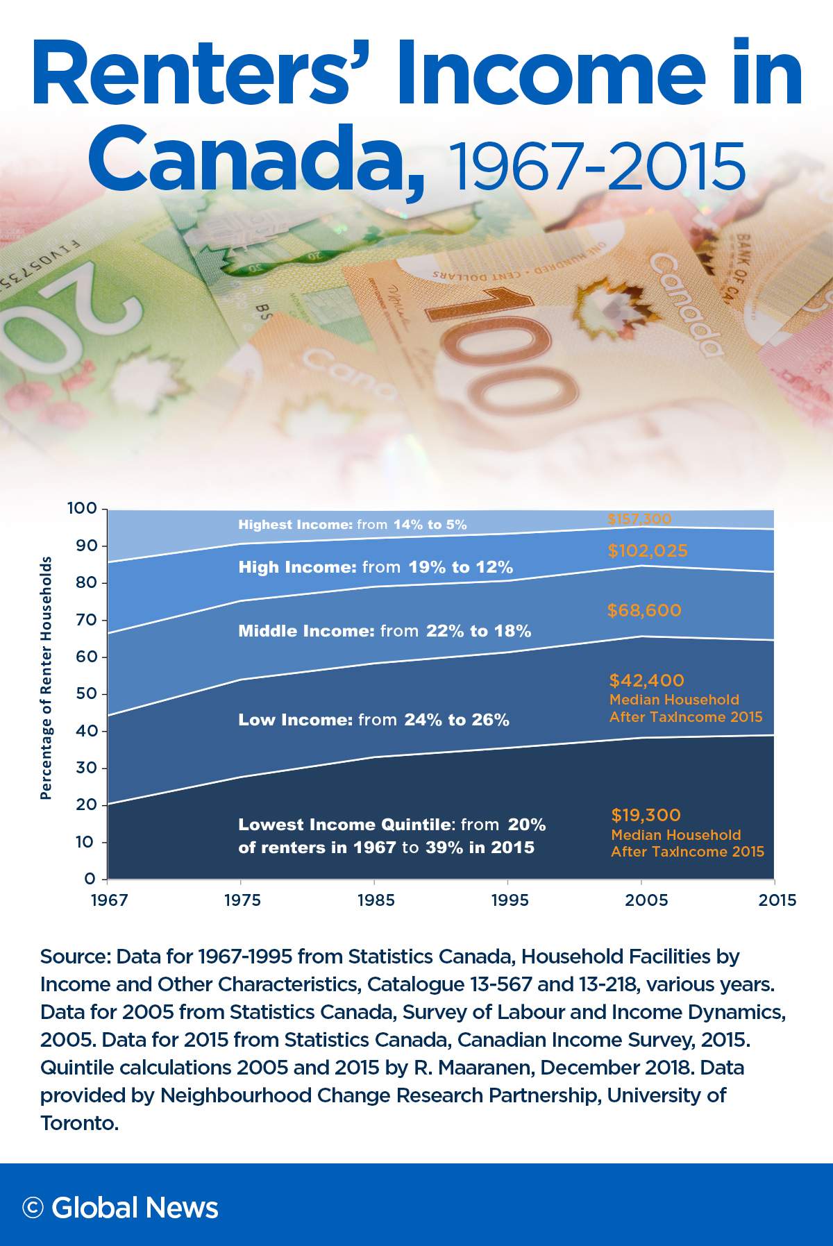 There’s a lifestyle penalty for renting in Canada — it doesn’t have to be so - image