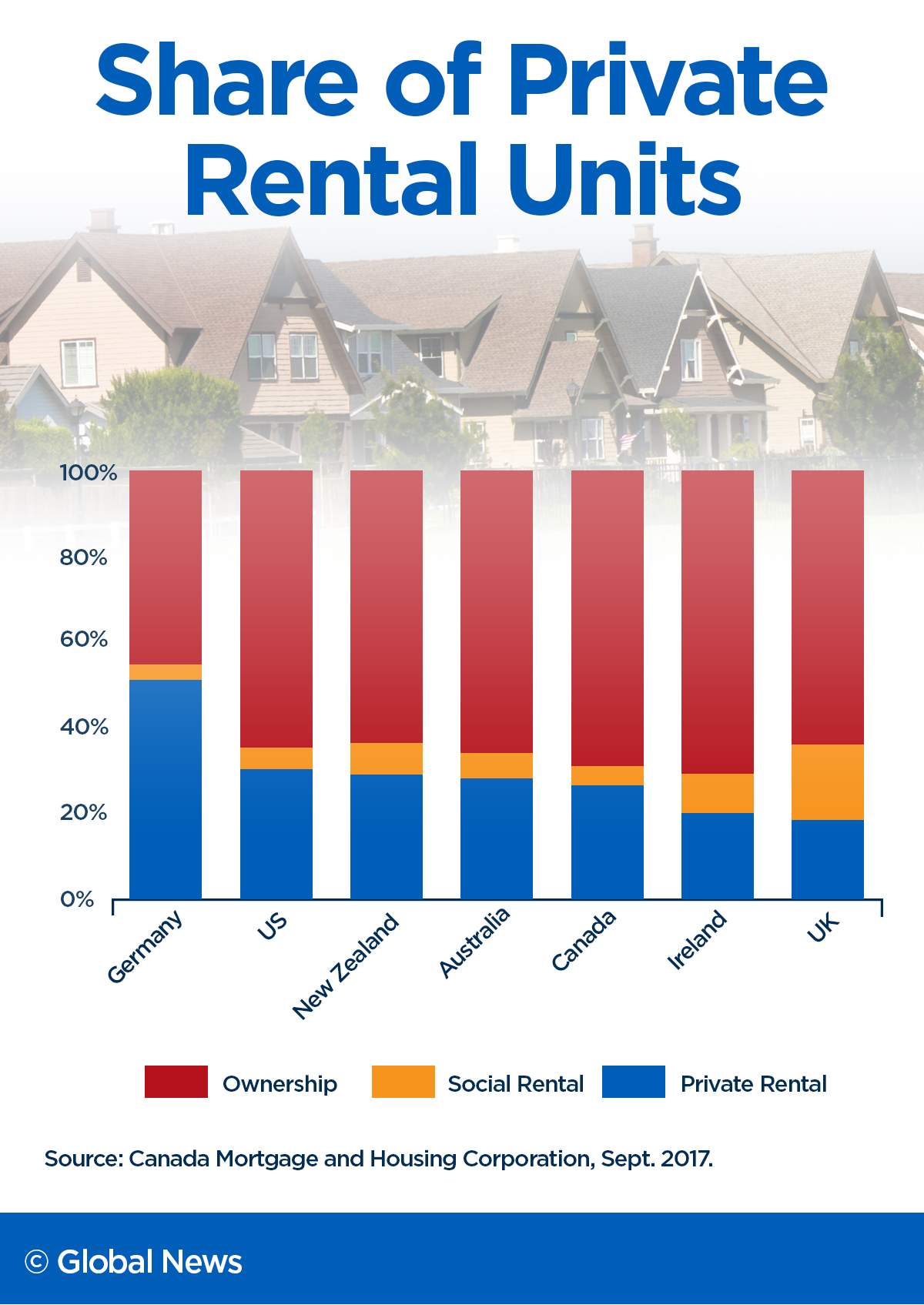 There’s a lifestyle penalty for renting in Canada — it doesn’t have to be so - image