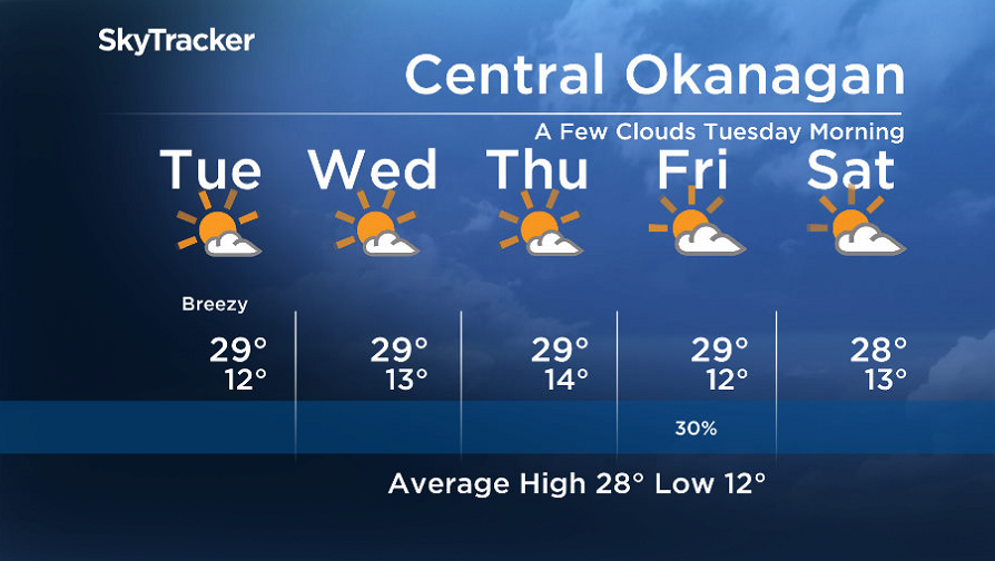 Here is your Okanagan 5-Day SkyTracker Weather Forecast.