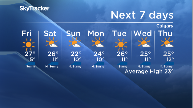 Temperatures soar for 2019 Calgary Folk Music Festival this weekend - image