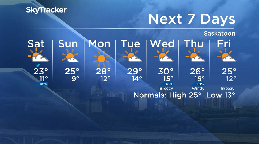 Here is your Saskatoon 7-Day SkyTracker Weather Forecast.