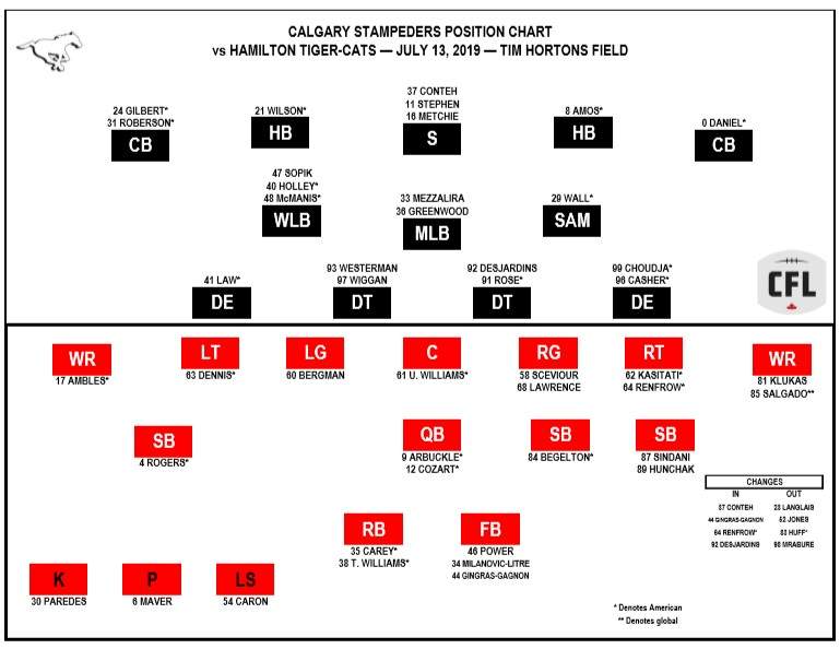 Hamilton Tiger-Cats aim to vanquish 8-year jinx vs. Calgary Stampeders - image
