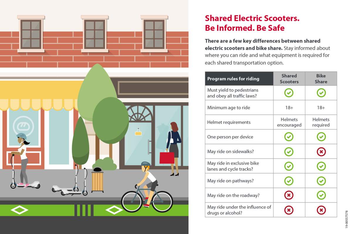 The City of Calgary shows where you are allowed to ride e-scooters in the city. It’s an issue that has some concerned about the safety of riders.