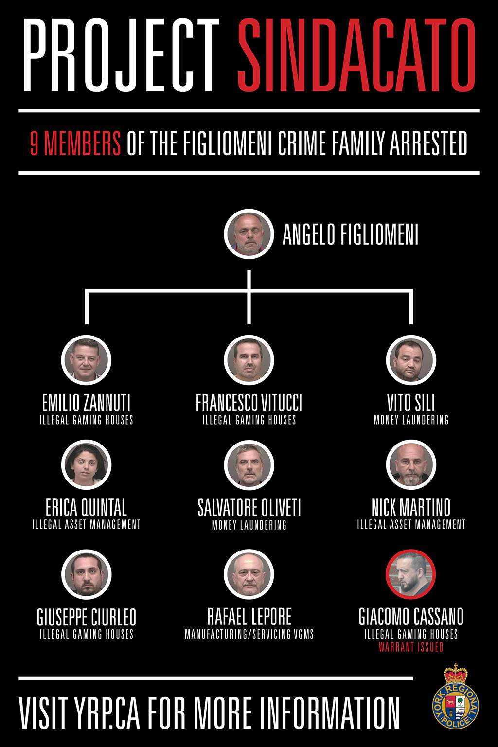 An organizational chart of the Figliomeni crime family.