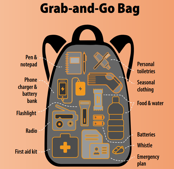 The recommended contents of a “grab-and-go bag” that can be kept ready in case of an emergency.