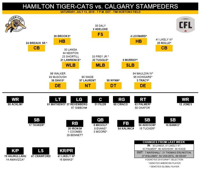 Hamilton Tiger-Cats aim to vanquish 8-year jinx vs. Calgary Stampeders - image