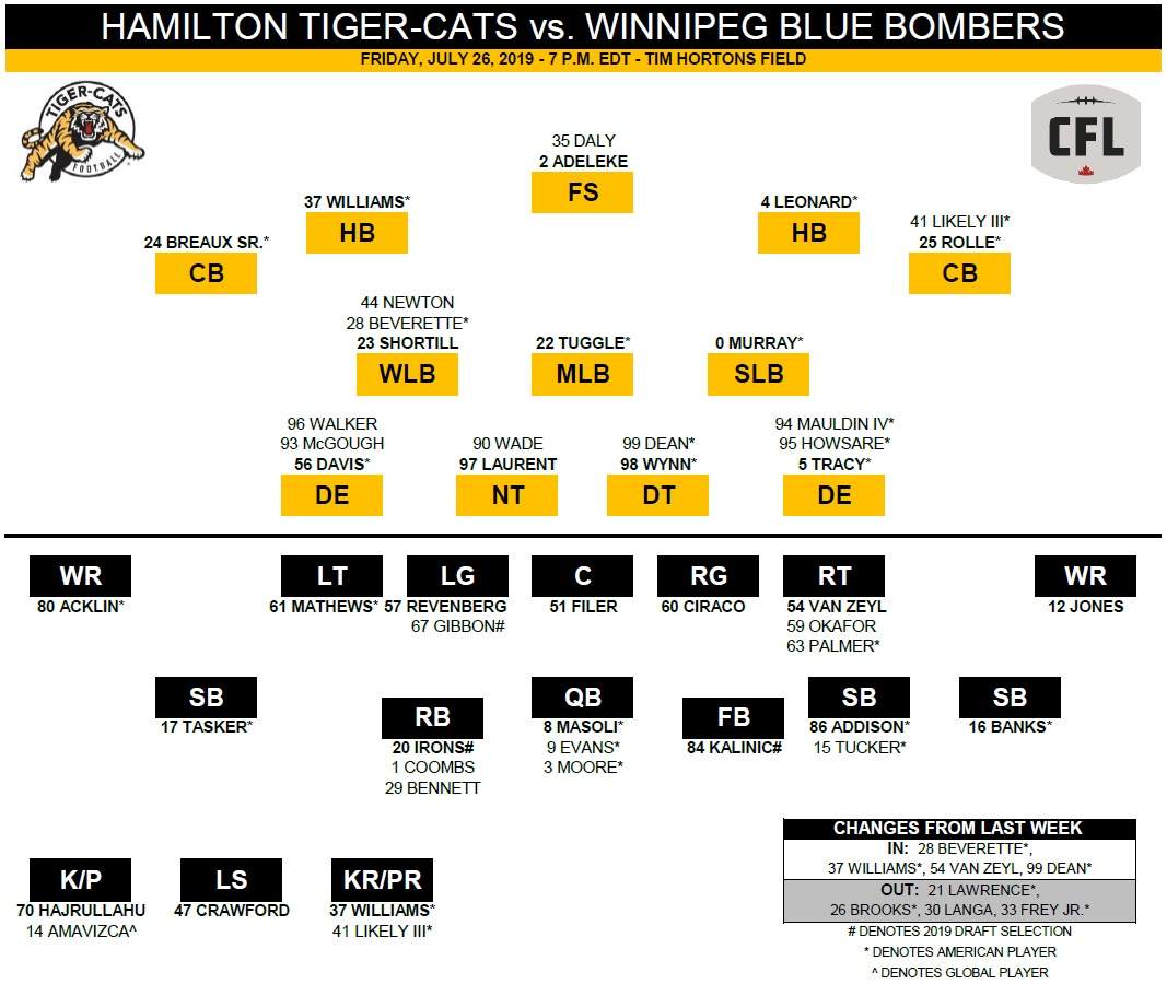 Hamilton Tiger-Cats