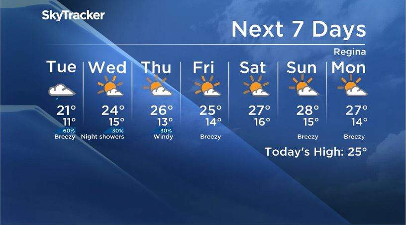 Here is your Regina seven-day Skytracker weather forecast.
