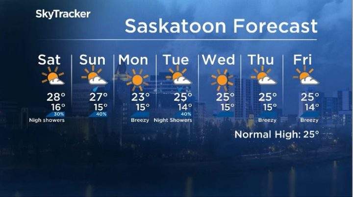 Here is your Saskatoon seven-day SkyTracker weather forecast.